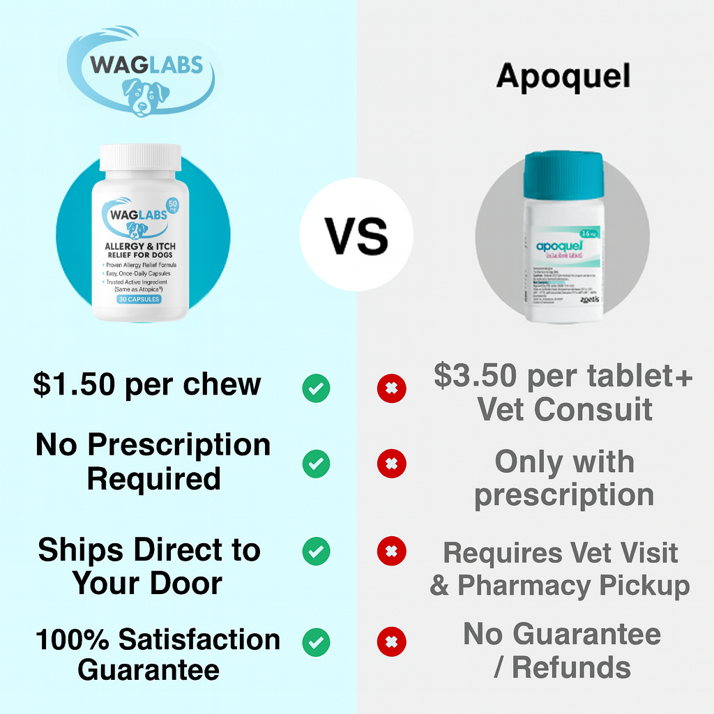 Cyclosporine Chewable Tablet (WagLabs™) 3x Bottles